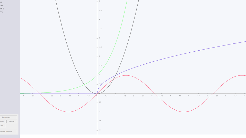 Drawing Math Functions