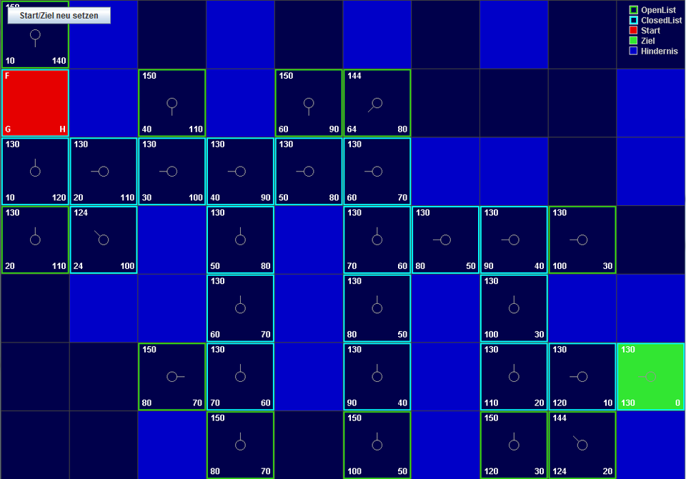 Pathfinding using A* <Image>