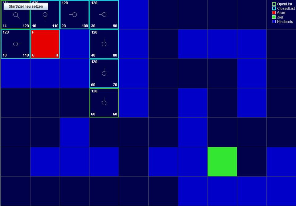 Pathfinding using A* <Image>