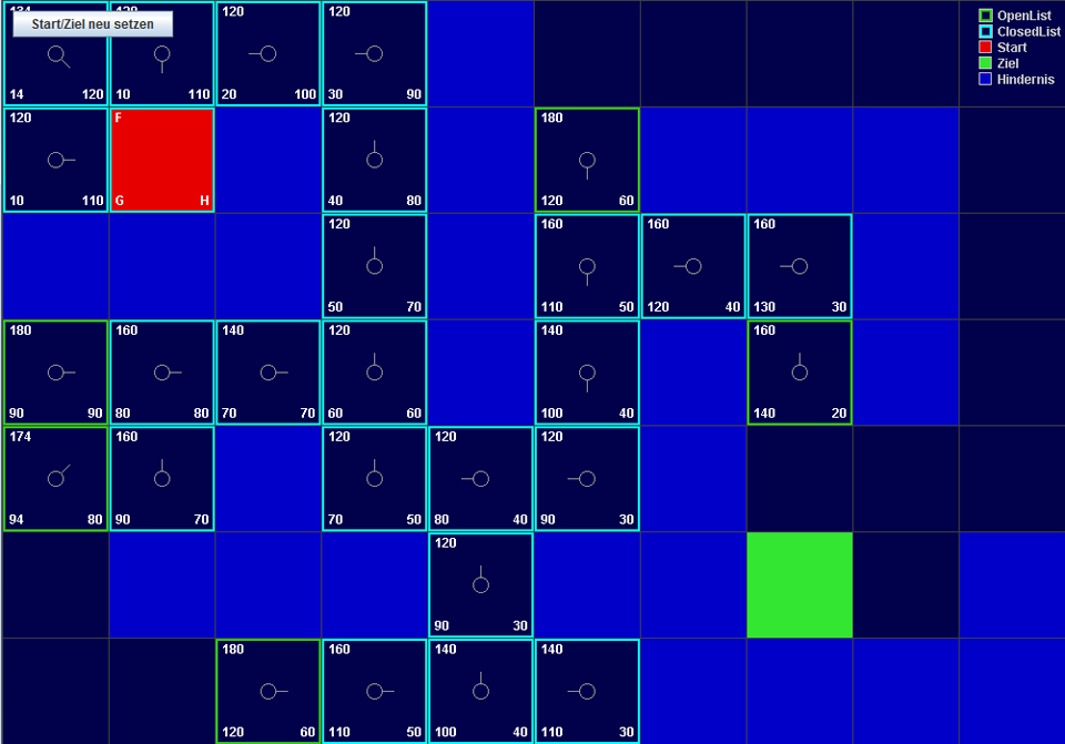 Pathfinding using A* <Image>