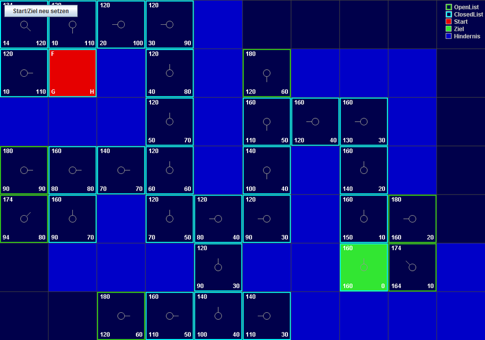 Pathfinding using A* <Image>